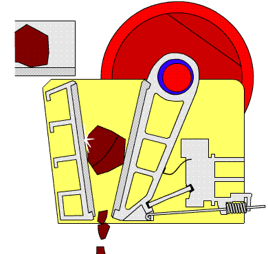 顎式破碎機工作原理動態圖