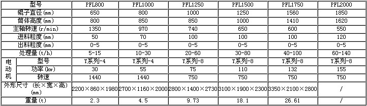 復(fù)合式打砂機(jī)技術(shù)參數(shù)