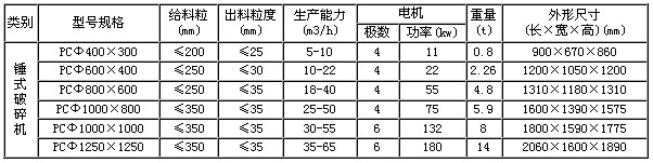 錘式打砂機(jī)技術(shù)參數(shù)