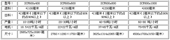 雙級打砂機(jī)技術(shù)參數(shù)