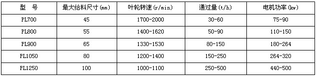 沖擊式打沙機技術參數 沖擊式打沙機技術參數