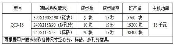 小型制磚機配置 小型制磚機配置