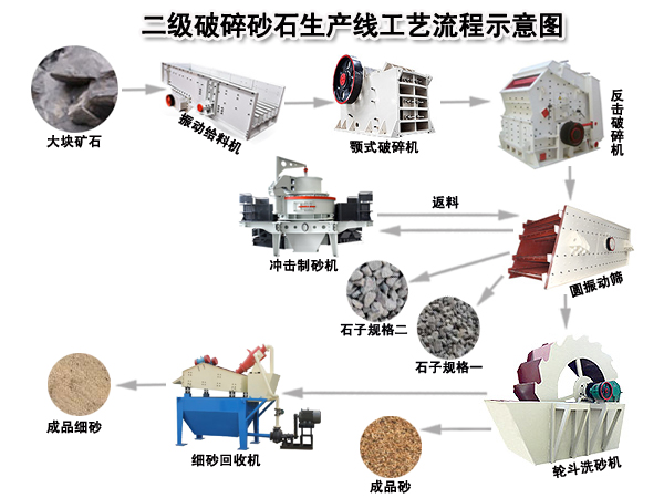 二級破碎砂石生產線工藝流程圖