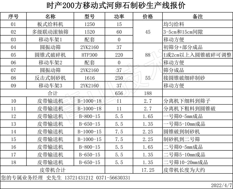 時產200方制砂生產線工藝方案 時產200方制砂生產線工藝方案