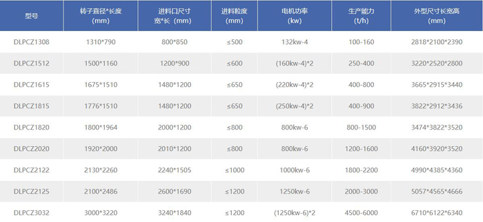 重型錘式破碎機(jī) 重型錘式破碎機(jī)