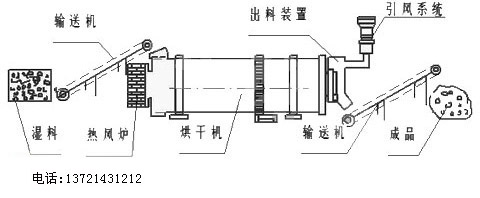 石膏烘干工藝圖